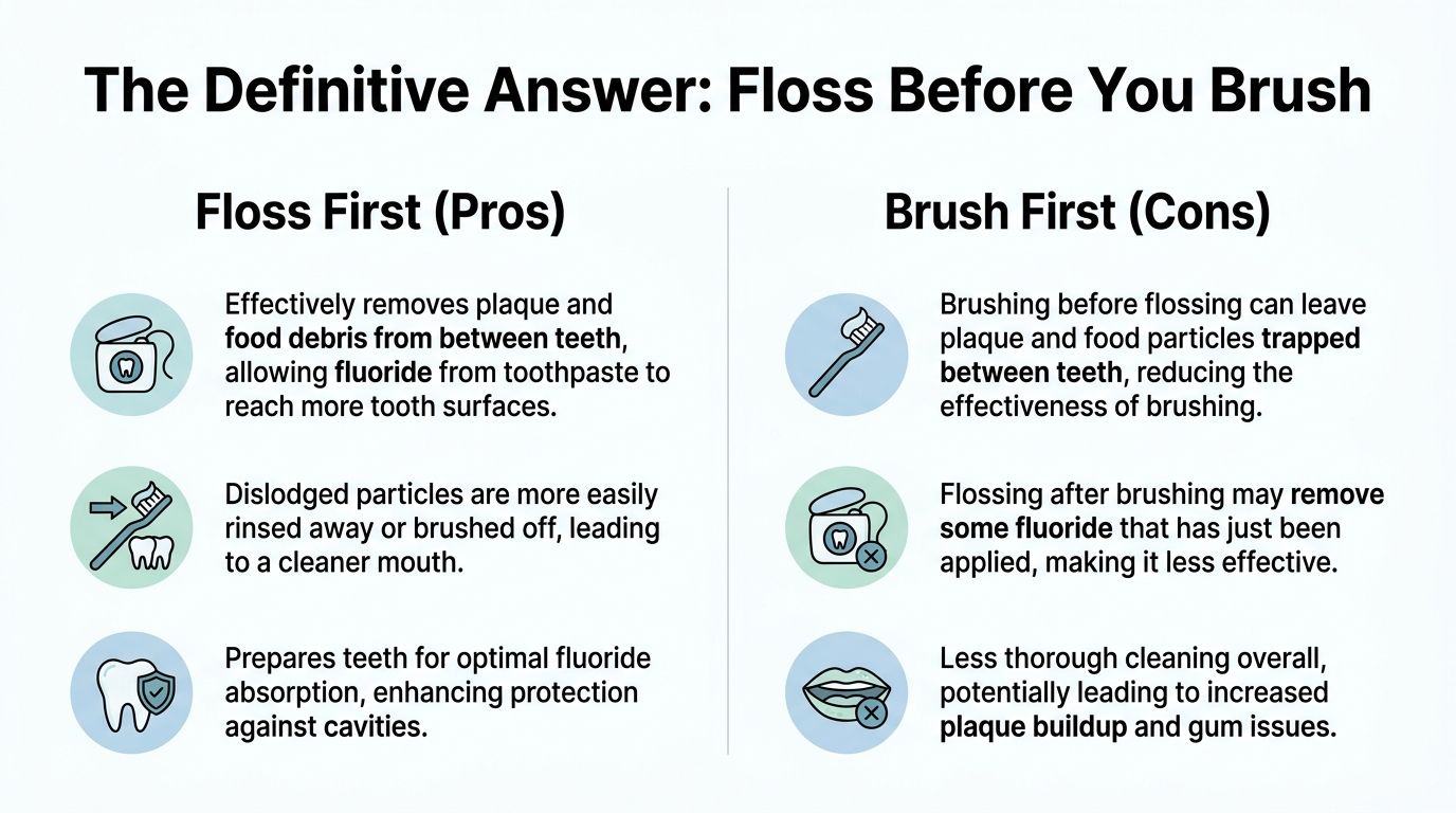 Infographic