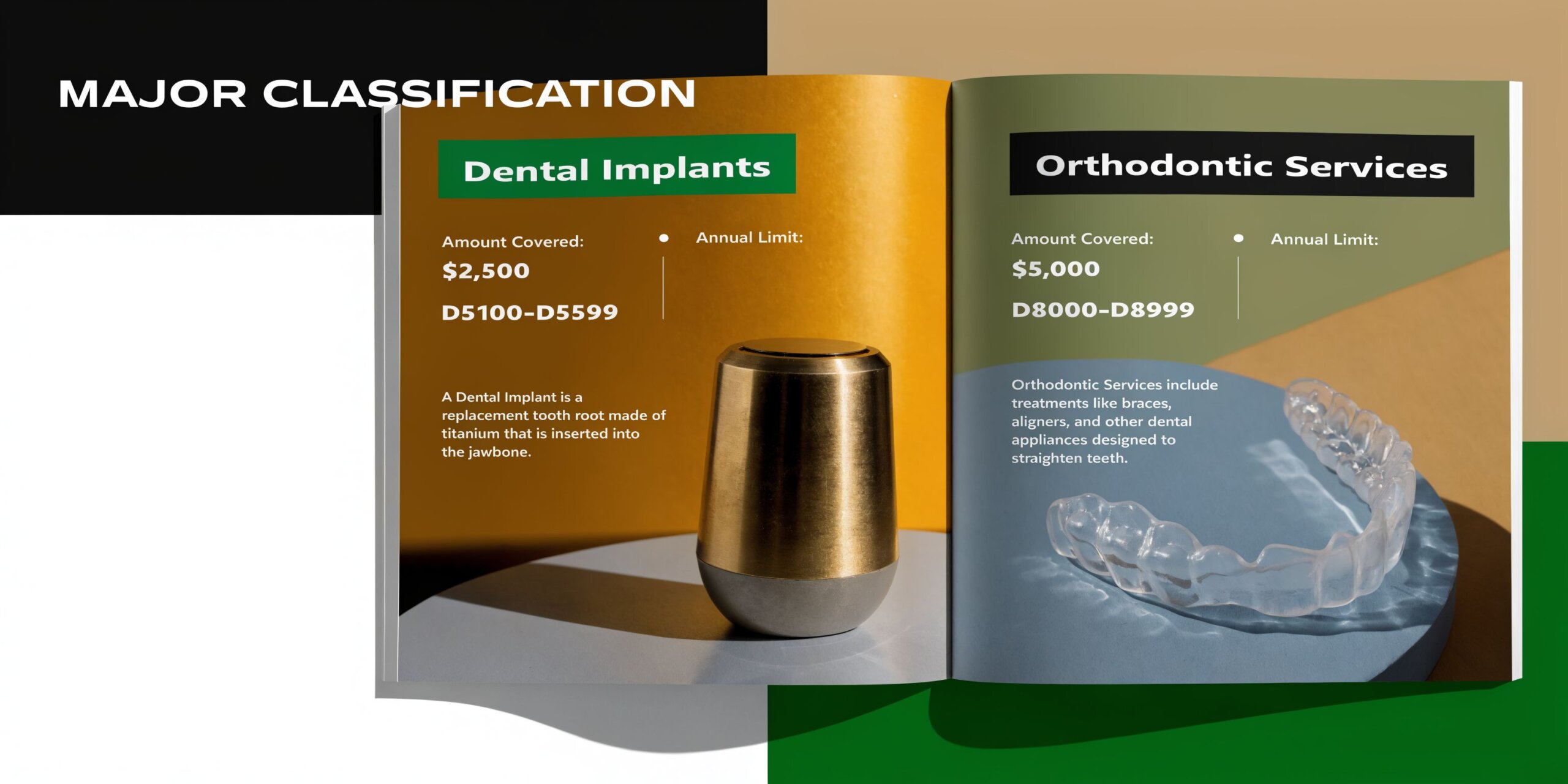 A brochure showing coverage details for dental implants and orthodontic services including annual limits and procedure codes.
