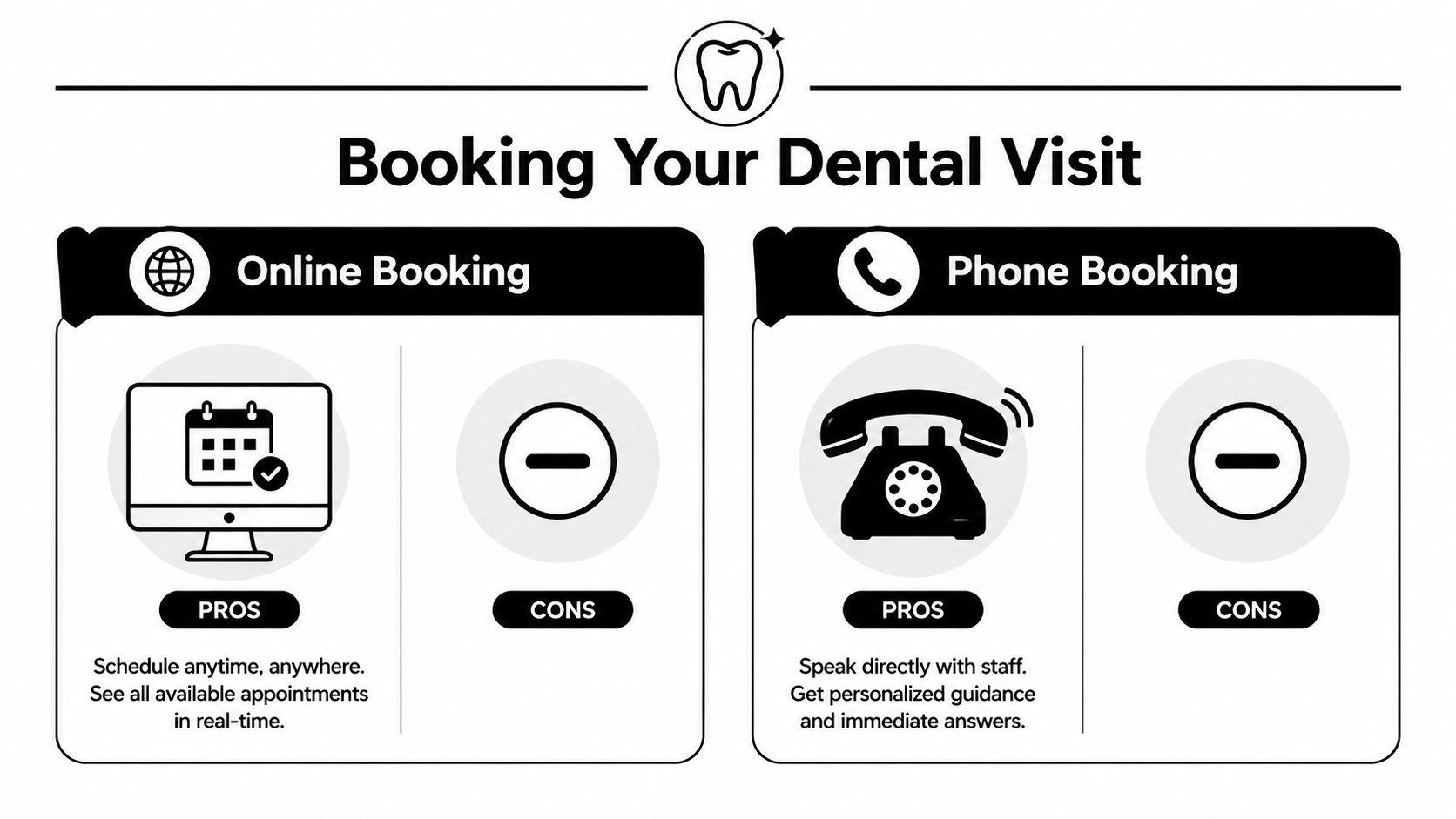 An infographic comparing pros and cons of online booking versus phone booking for dental appointments.