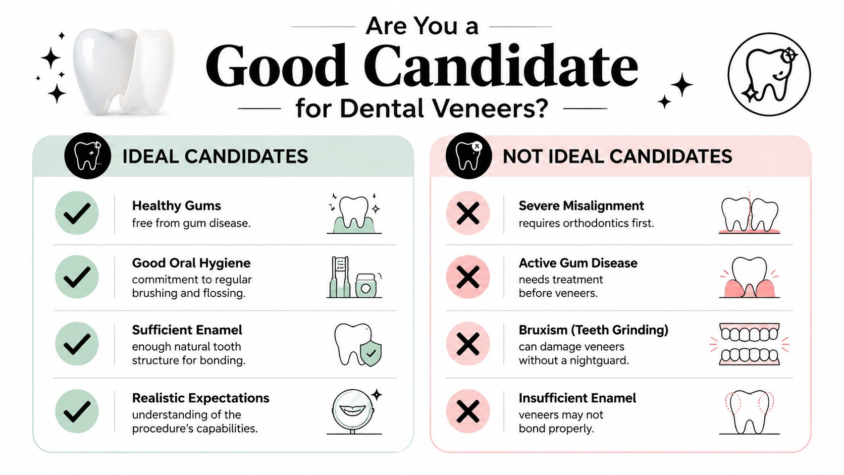 An infographic titled Are You a Good Candidate for Dental Veneers comparing ideal and not ideal candidates.