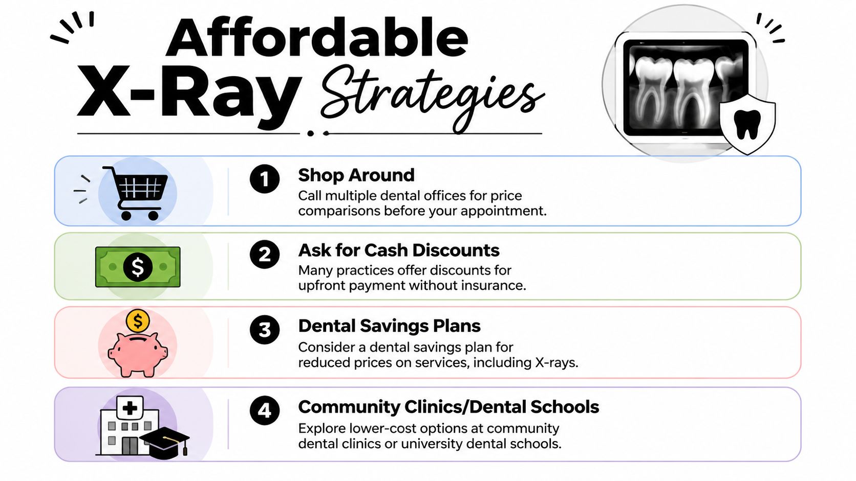 A helpful infographic offering four practical strategies to find more affordable dental X-ray costs without using insurance.