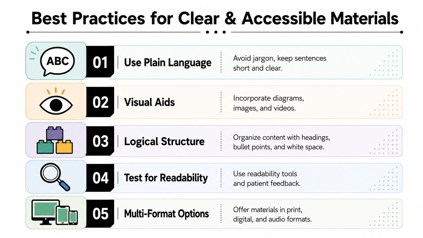 An infographic titled Best Practices for Clear & Accessible Materials listing five tips for patient education resources.