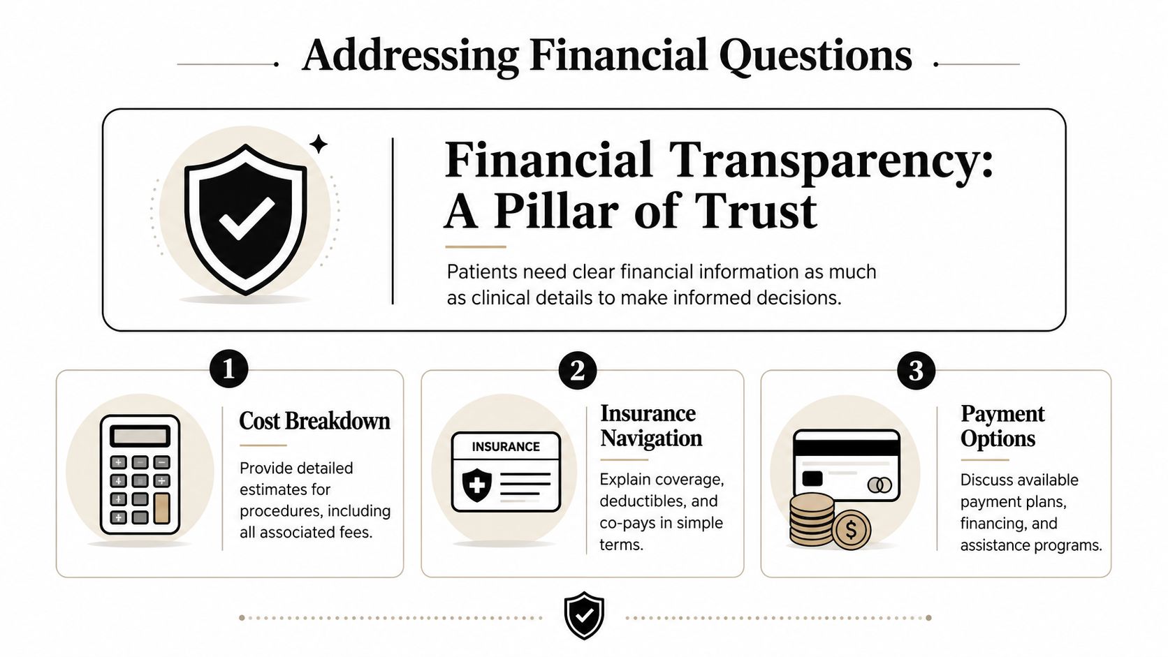 A graphic showing three key steps for healthcare providers to address patient financial questions and transparency.