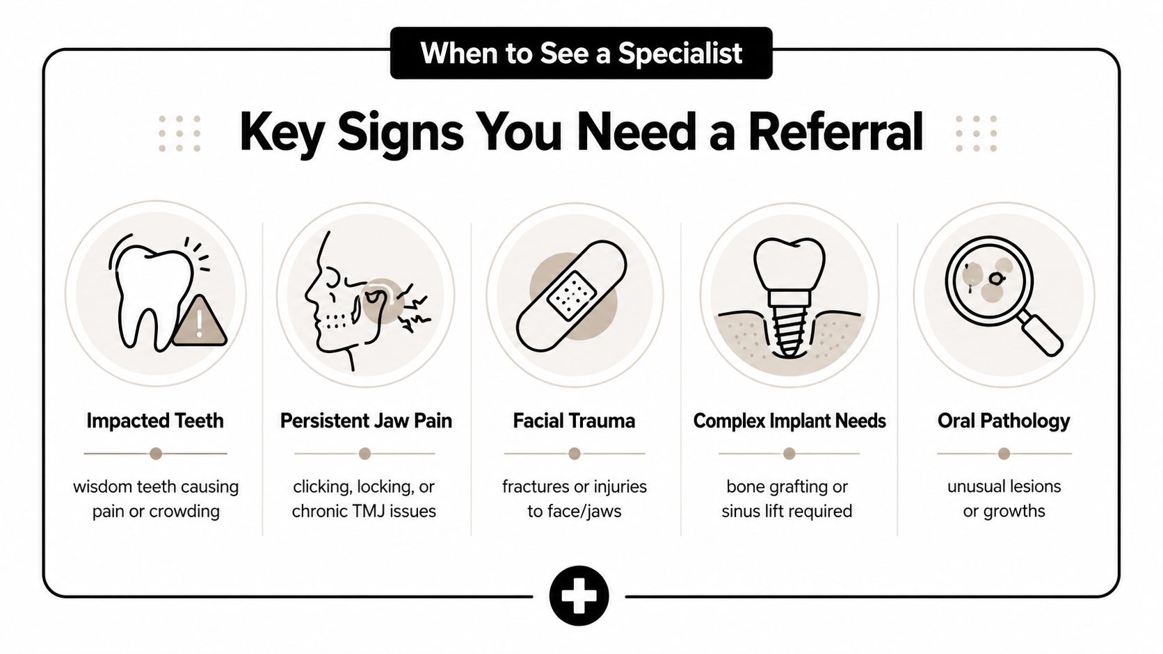 An infographic detailing the key signs that indicate a patient should see an oral maxillofacial surgeon.