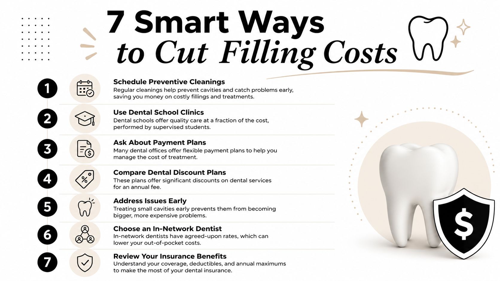 An infographic titled 7 Smart Ways to Cut Filling Costs, listing tips for saving on dental care.